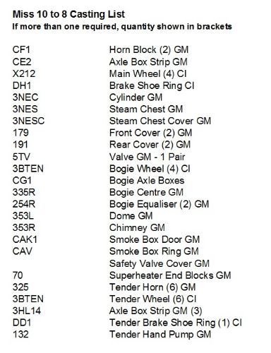 Miss 10 to 8 Casting List